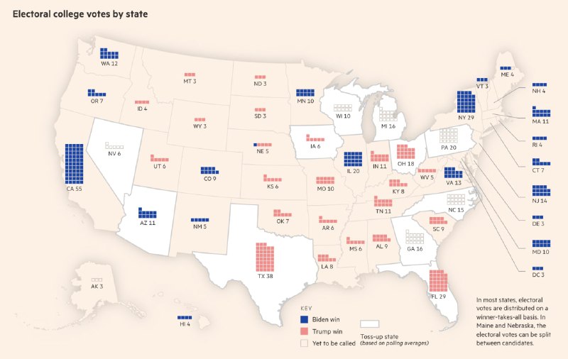 美国2020大选结果可视化页面Wikipedia 2020 United States elections, presidential resultsABC Election 2020 Results and Live Updates NPR 2020 Election Results LiveThe Economist The US 2020 election results Graphic detailFT Biden vs Trump