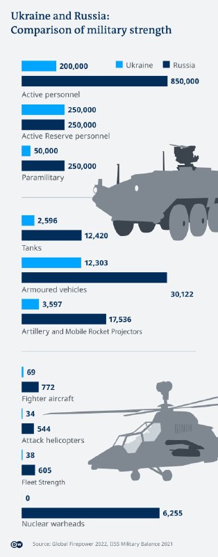 🇺🇦 Visualization coverages of the Russian invasion of Ukraine in 2022Bloomberg - A Visual Guide to the Russian Invasion of UkraineThe Guardian - Russia’s war on Ukraine explained