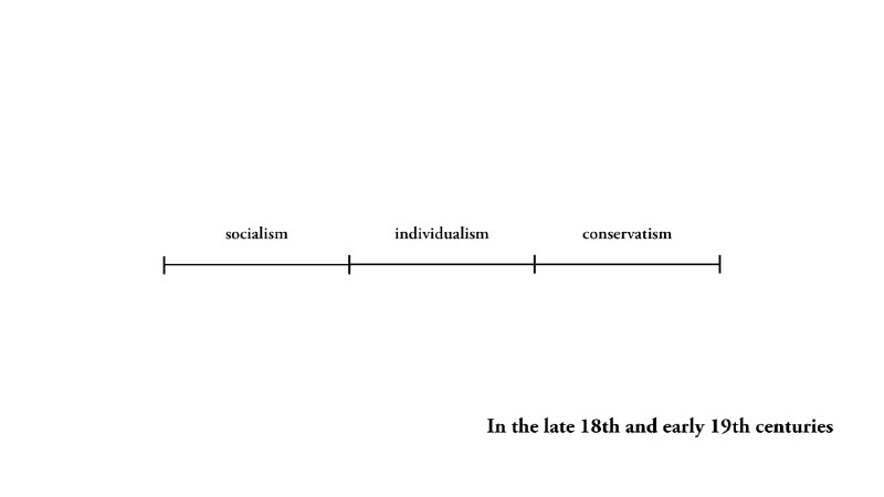 之前看周樑楷政治立场史谱时梳理的 Keynote