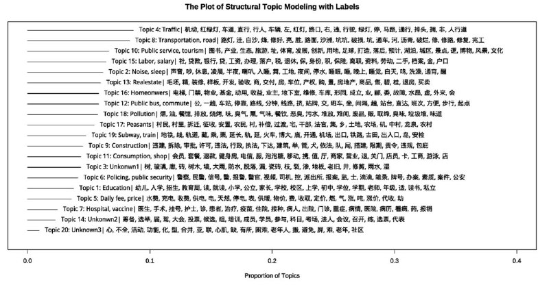 威权体制下的「回应性」（government responsiveness）究竟是一种治理进步，还是统治技术的精进？近期，香港城大的 Howard H. Wang、Edmund W. Cheng，中大的 Xi Chen、Hai Liang在《Governance》期刊发表了一项研究成果（Wang, et al. 2024），或许为理解中国政府回应性问题提供了新视角