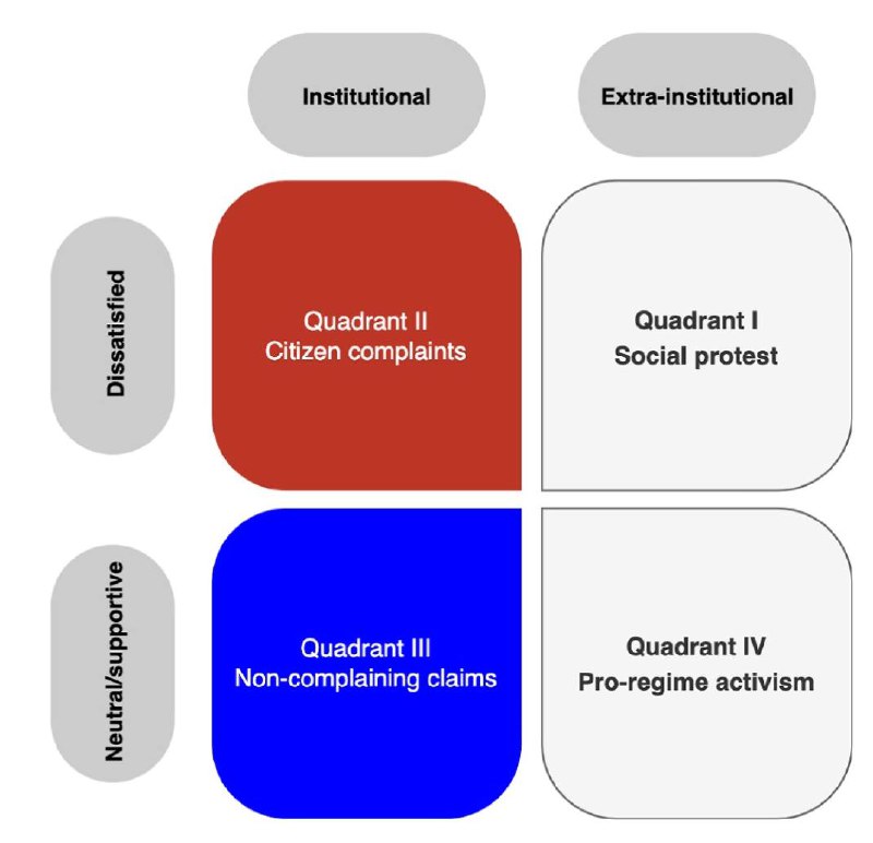 威权体制下的「回应性」（government responsiveness）究竟是一种治理进步，还是统治技术的精进？近期，香港城大的 Howard H. Wang、Edmund W. Cheng，中大的 Xi Chen、Hai Liang在《Governance》期刊发表了一项研究成果（Wang, et al. 2024），或许为理解中国政府回应性问题提供了新视角